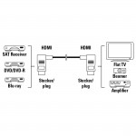 HDMI kabel 3m, full-HD  1920 x 1080 pixelů